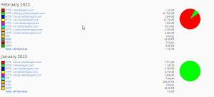 Bandwidth – cPanel