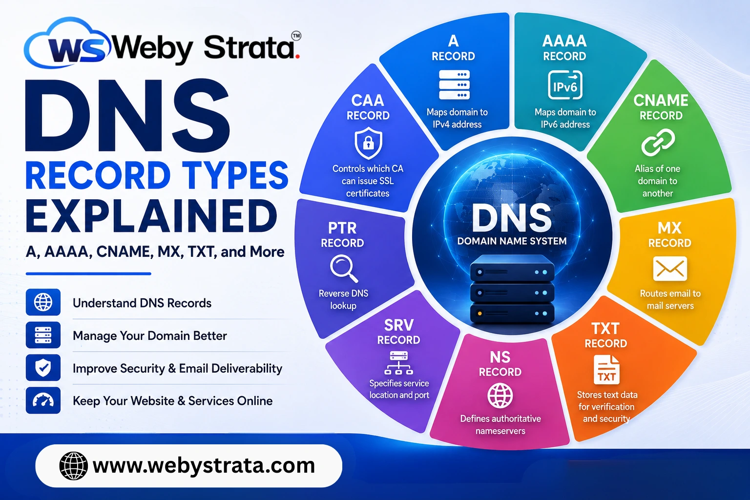 dns-records-types-explained