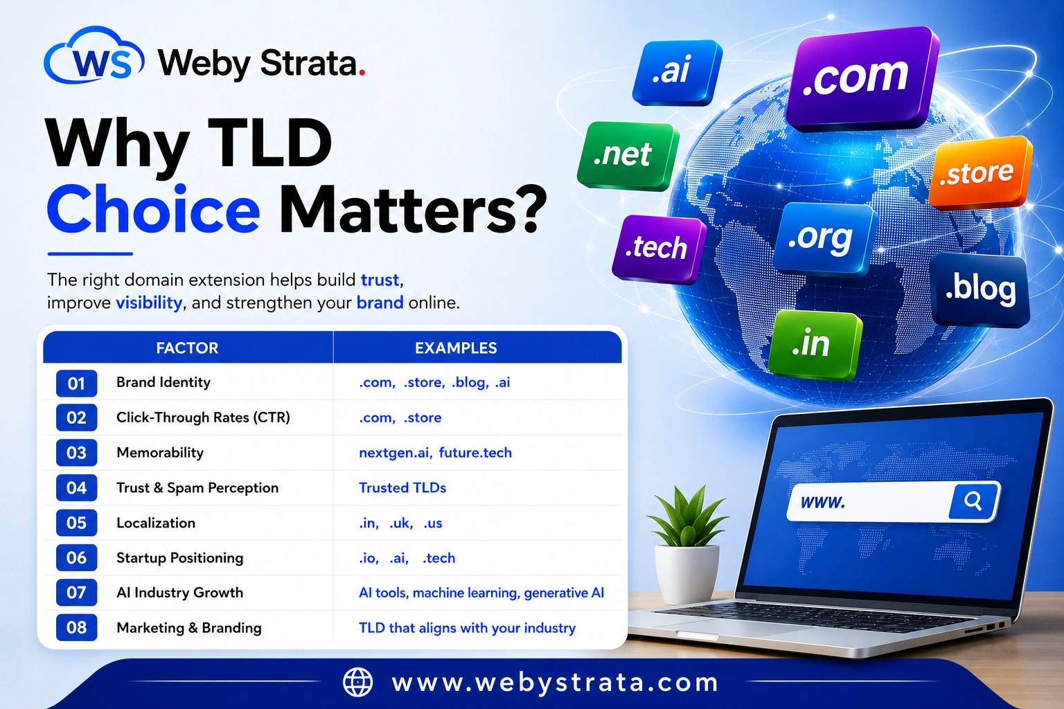 Best TLD Options in 2026: How to Choose the Right Domain Extension