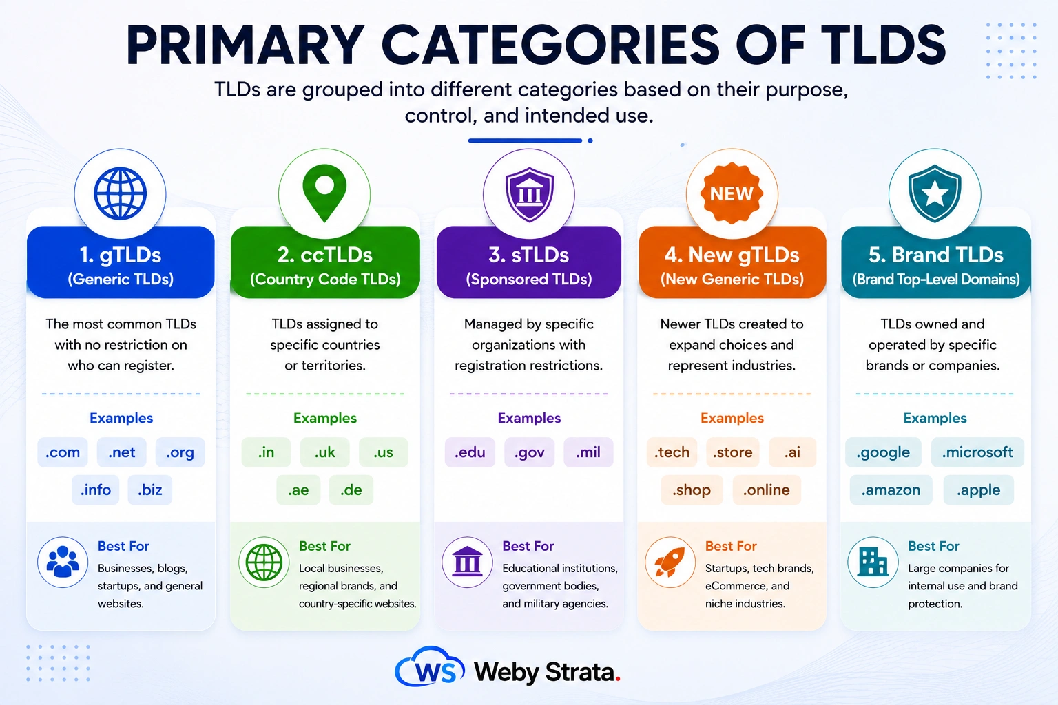 types-of-tlds