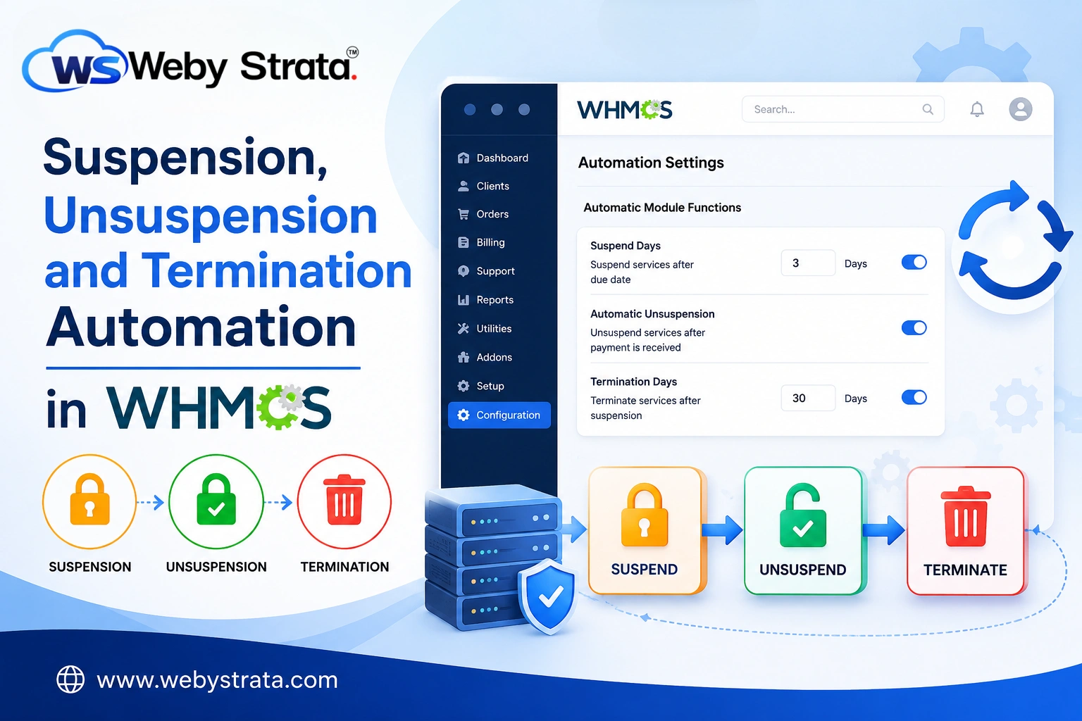 how-to-Set-Up-suspension-unsuspension-and-termination-automation-in-whmcs