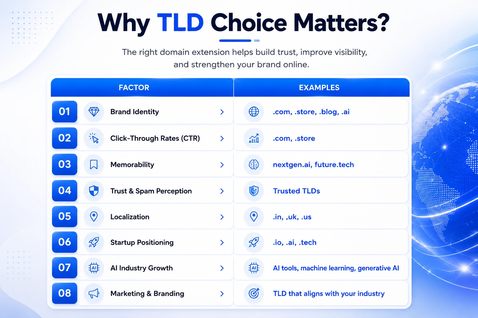how-to-choose-the-right-tld