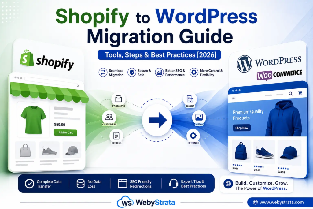 Shopify to WordPress Migration Guide: Tools, Steps & Best Practices (2026)