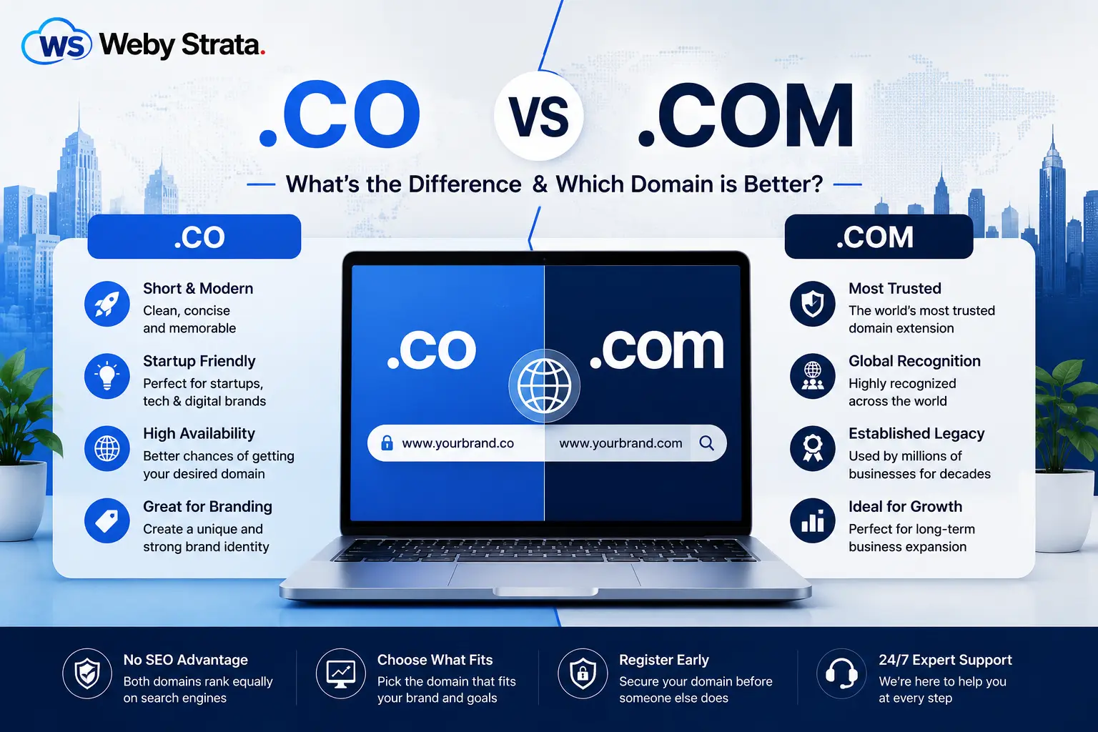 co-vs-com co-vs-com