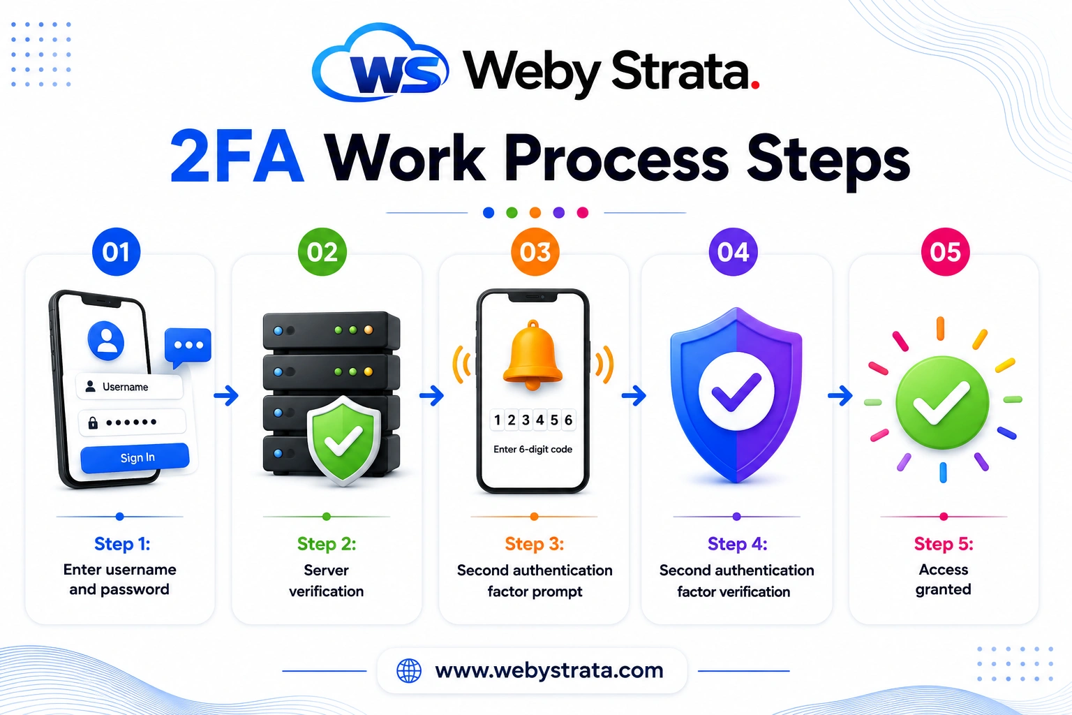 what-is-2fa-two-factor-authentication what-is-2fa-two-factor-authentication